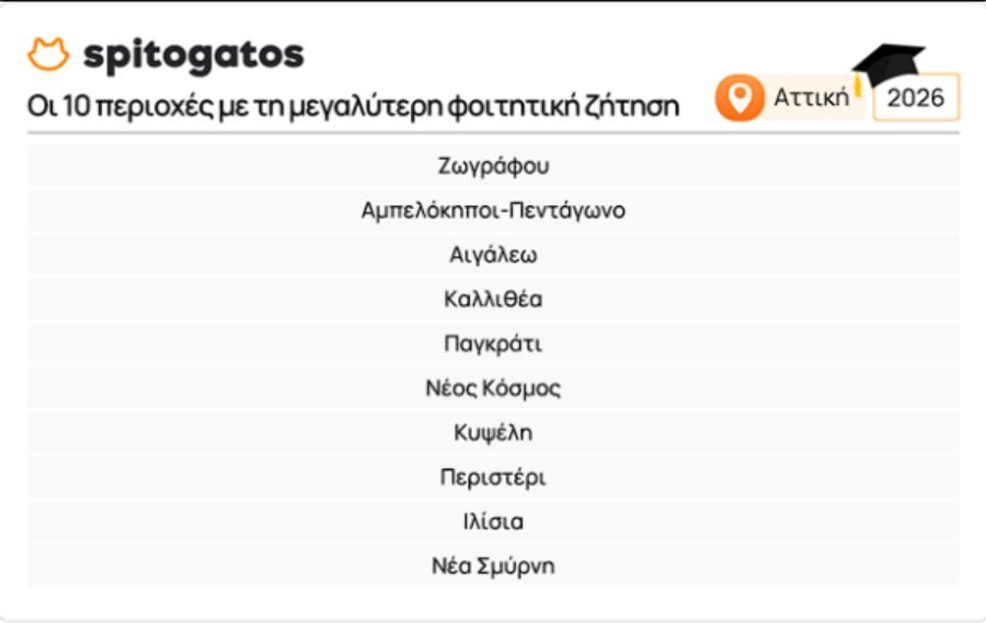 Νέα Σμύρνη Ζήτηση Σπιτιού